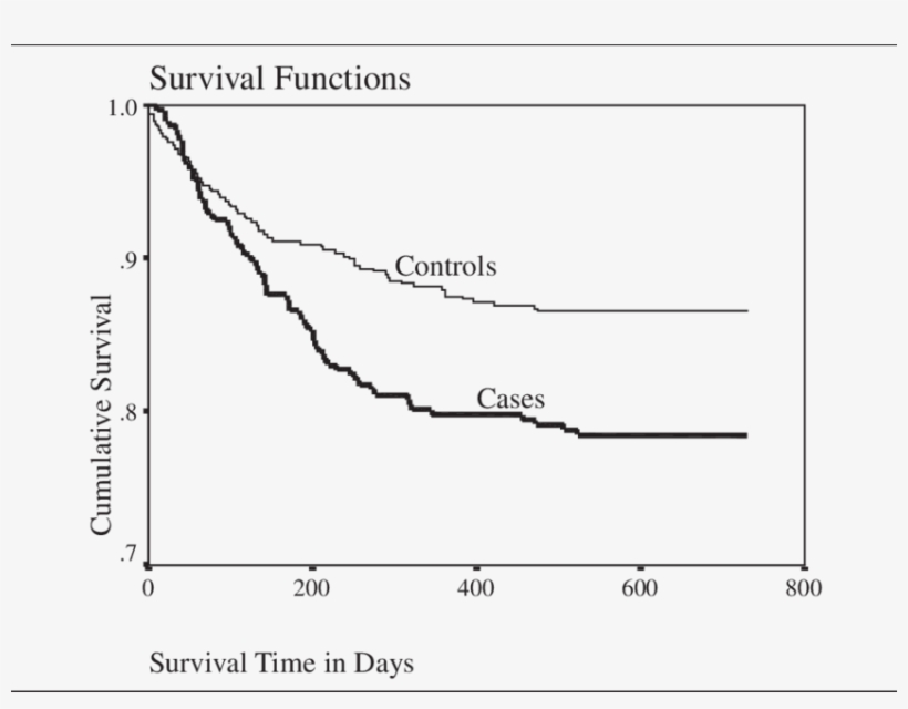 Survival Curves Using Case-closed Definition Of Recidivism - Diagram, transparent png download