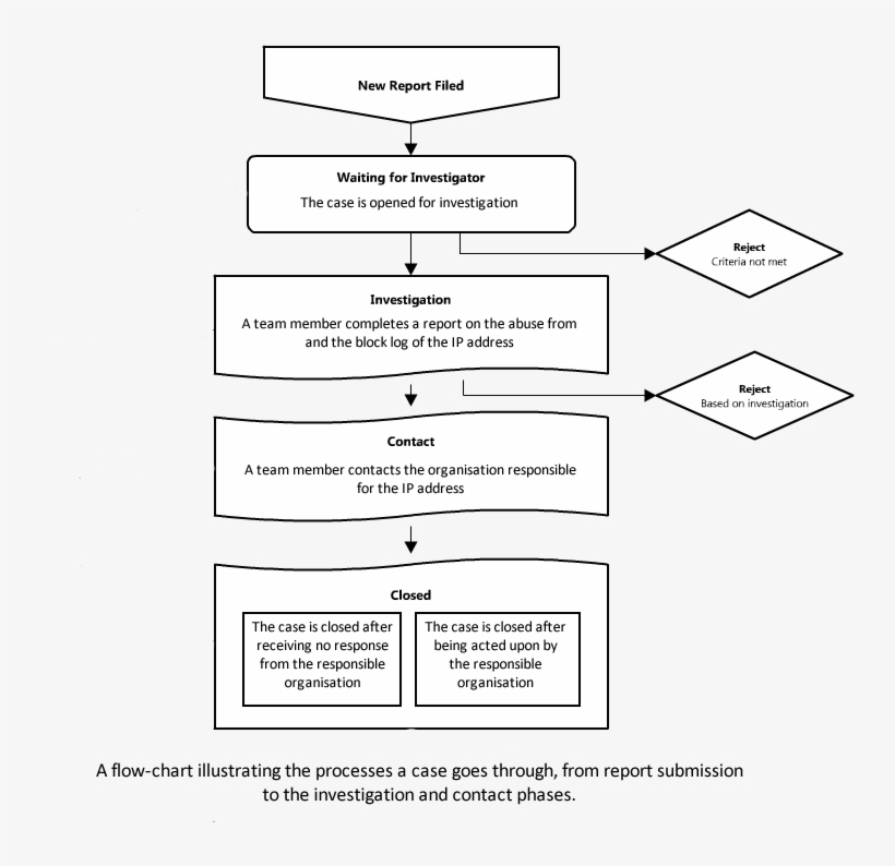 Abuse Response Case Processing - Symmetry, transparent png download