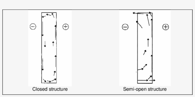 Basic Air-flow Fields Due To Internal Convection In - Diagram, transparent png download