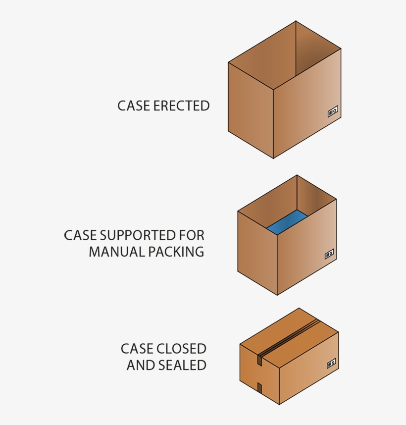 Linkx Ps100 Packing Station Case Erecting - E Commerce Packing Line, transparent png download