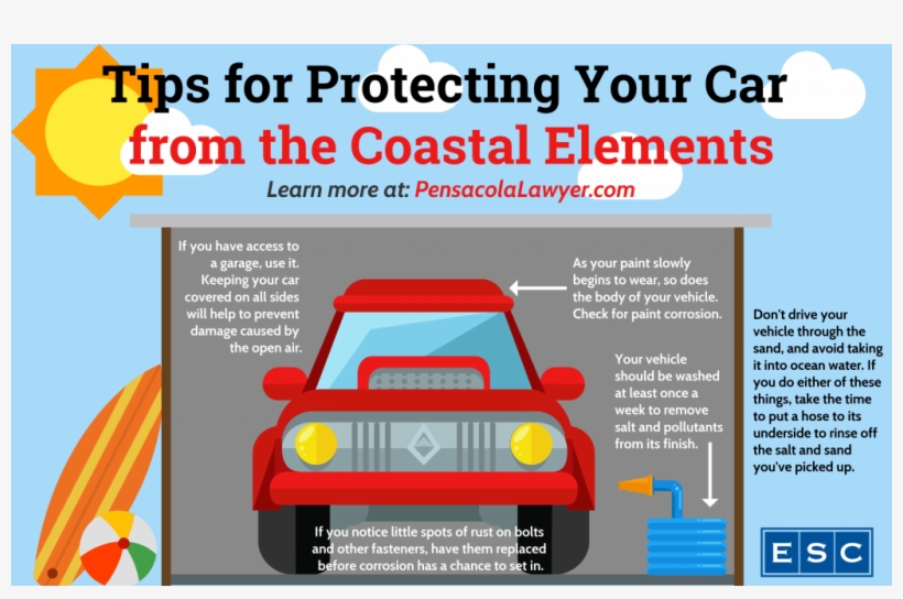 Tips For Protecting Your Car From The Coastal Elements - Web Page, transparent png download