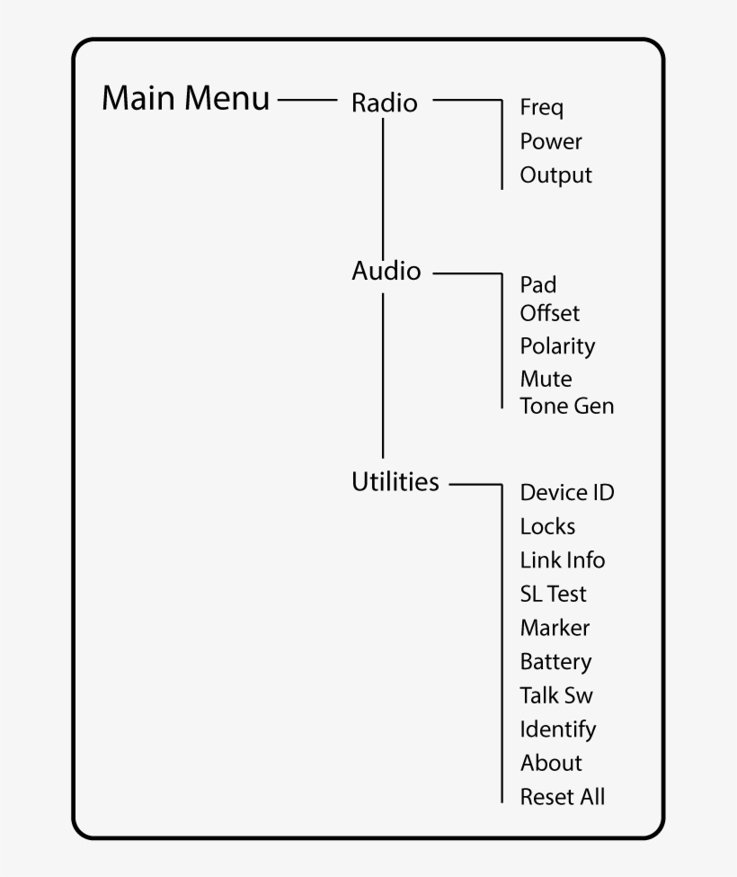 Menu Map - Document, transparent png download