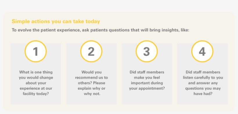 Simple Actions You Can Take Today To Evolve The Patient - Patient, transparent png download