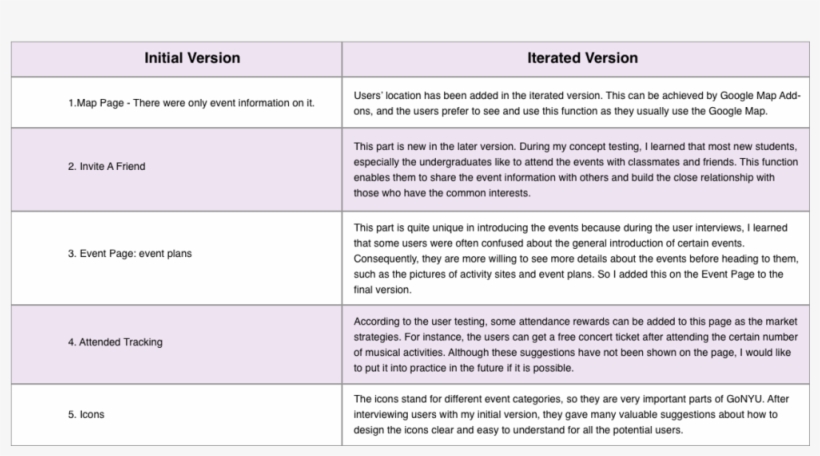 111 - "seeking An American Art Of The Dance", transparent png download