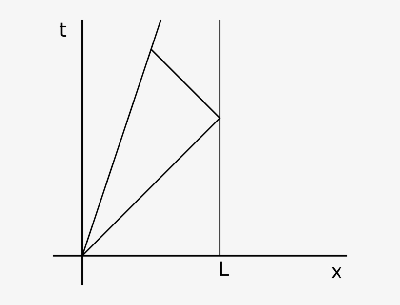 Diagrama Espacio-tiempo De Nave, Espejo, Fotón - Diagram, transparent png download