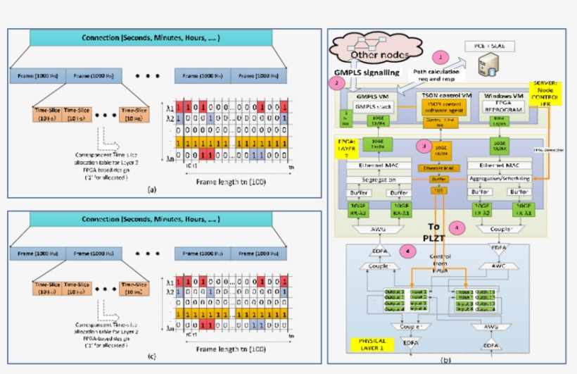 Download - Fig.1, transparent png download