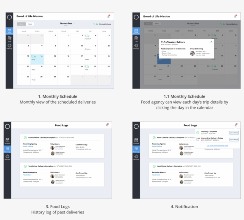 Food Shelter - Food, transparent png download