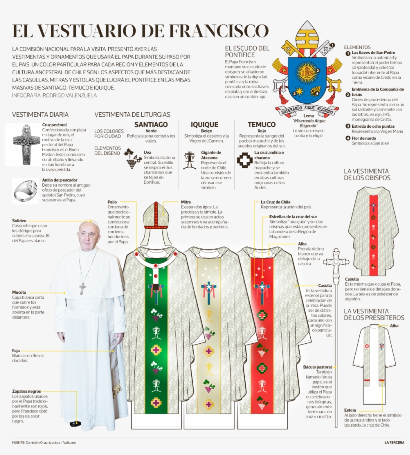 El Vestuario Del Papa Francisco Para Su Visita A Chile - A, transparent png download