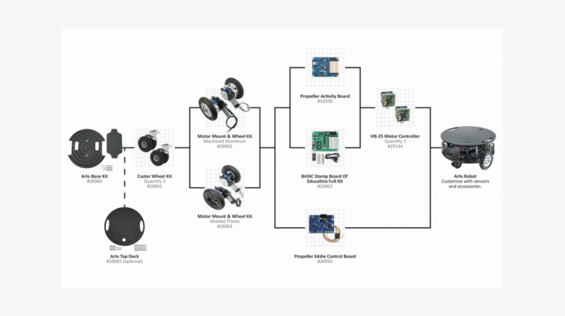 Wheel, transparent png download