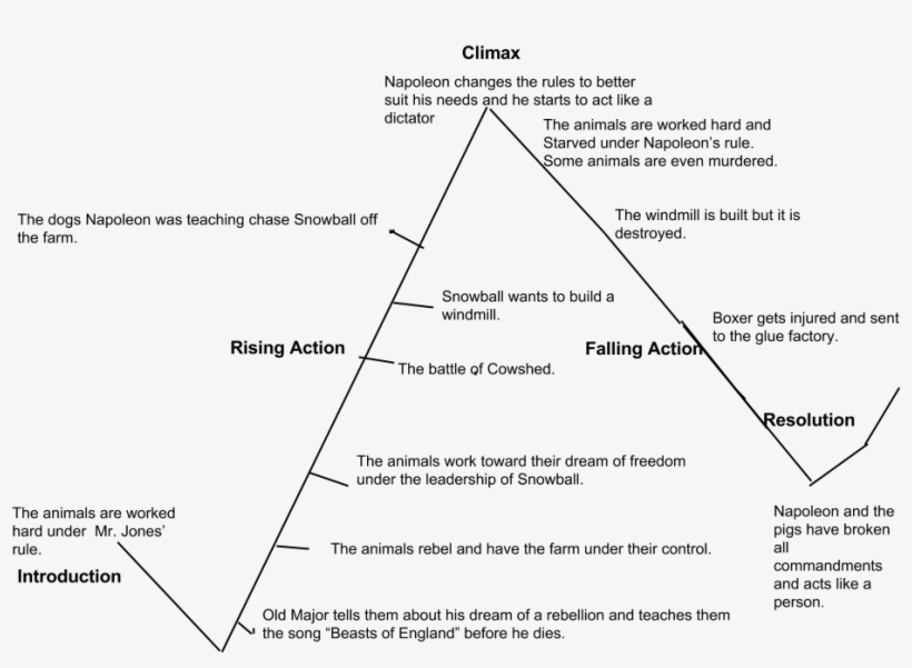 Diagram, transparent png download