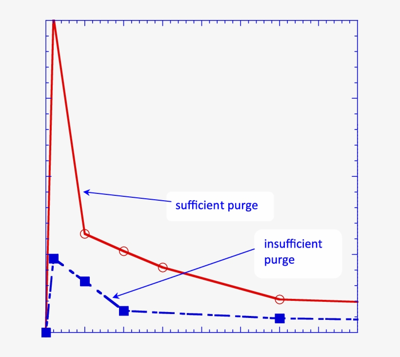 Sf 6 Purge After A Shot - Plot, transparent png download