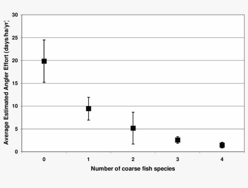 Average Estimated Angler Effort And Number Of Coarse - Monochrome, transparent png download