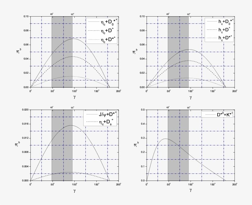 Dependence Of The Cp Asymmetries A Cp Upon The Weak - Diagram, transparent png download