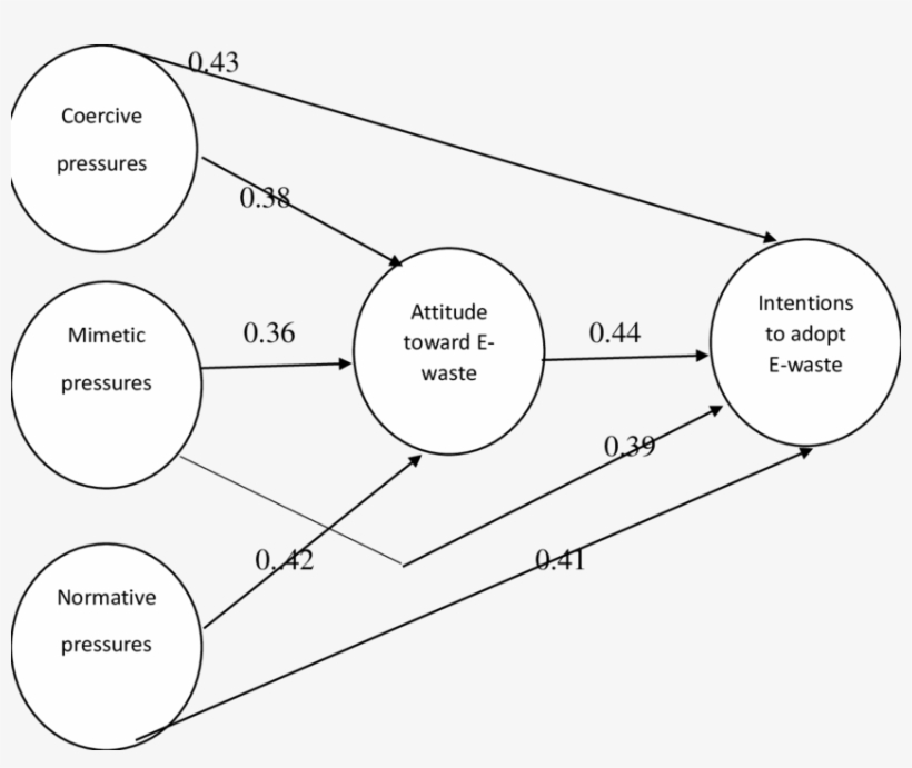 Research Model After Test - Circle, transparent png download