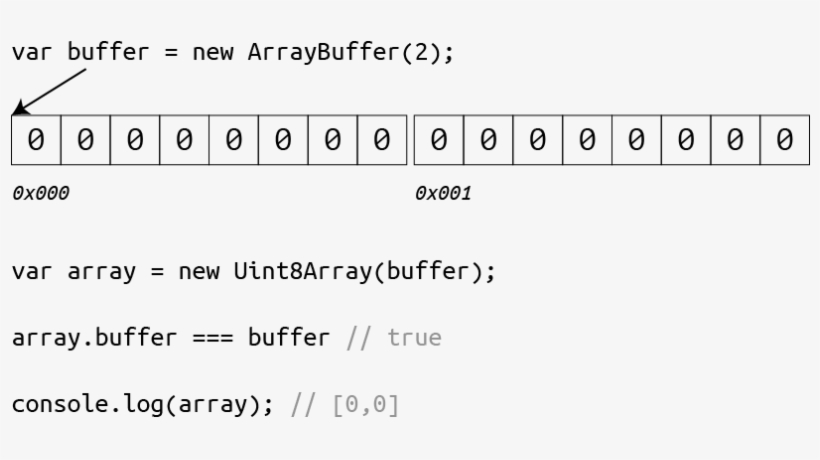 Typed Arrays - Number, transparent png download