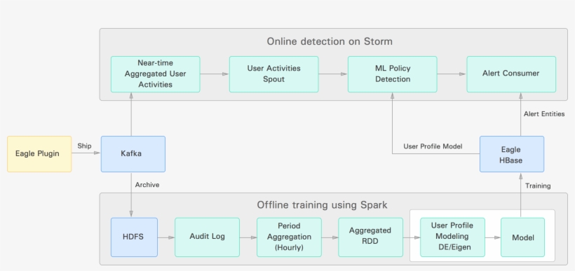 Userprofile-model - Fast Detection Of Transformed Data Leakage Architecture, transparent png download