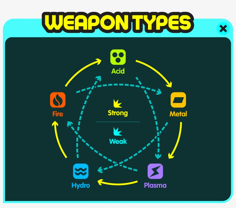 07, November 22, 2013 - Weapon Types, transparent png download