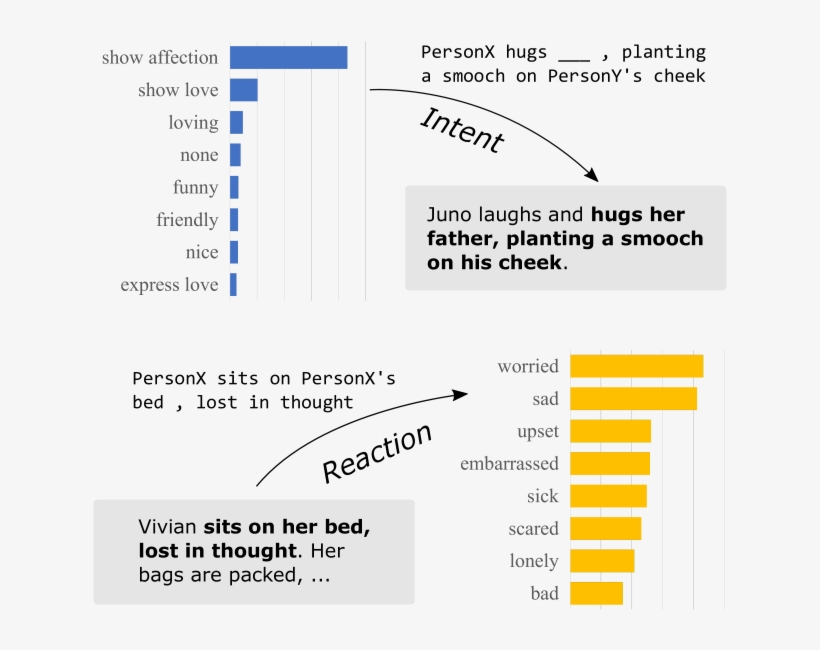 Top) And Pretty Woman (1990, Bottom), Augmented With - Diagram, transparent png download
