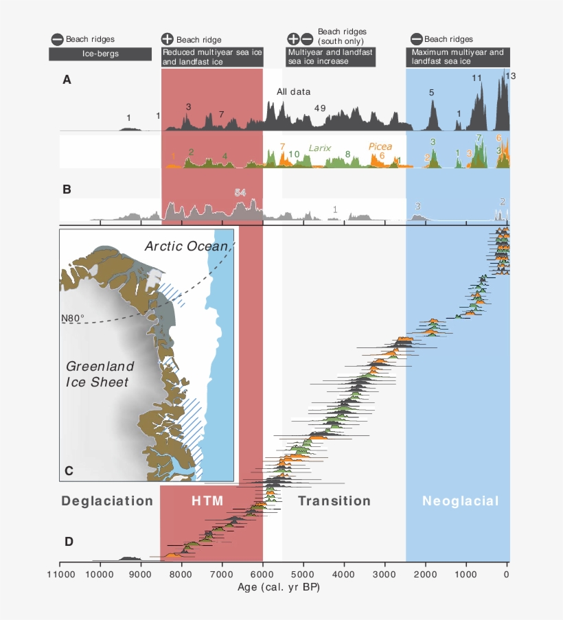 Driftwood Dates And Sea-ice Conditions In Northeast - Map, transparent png download