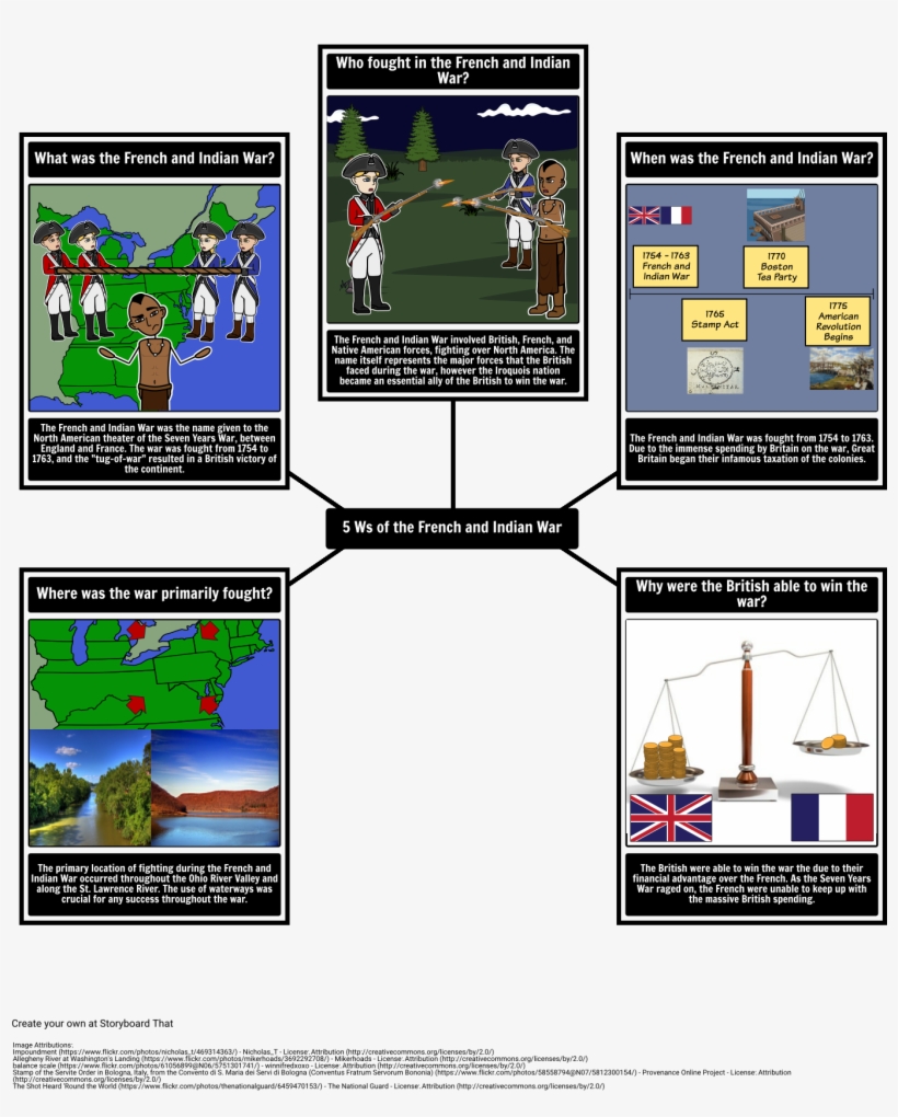 French And Indian War 5 Ws - 5 W Of The French And Indian War, transparent png download