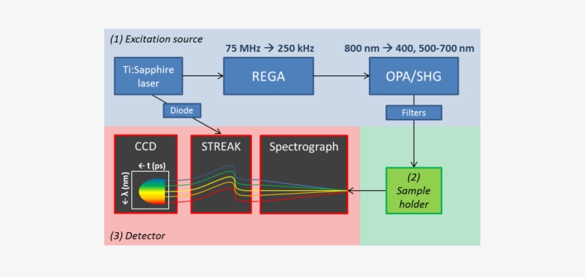 Streak3 - Spectrograph Streak Camera, transparent png download