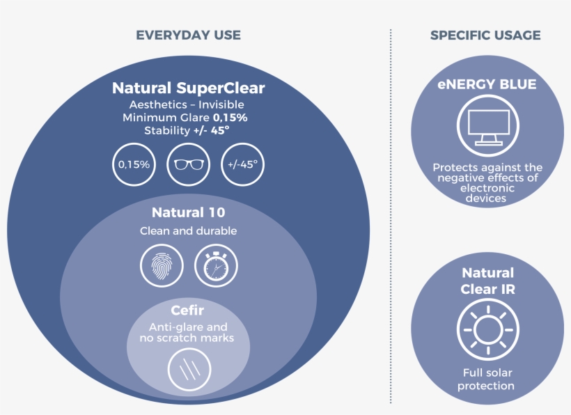 Responsive Image - Circle, transparent png download