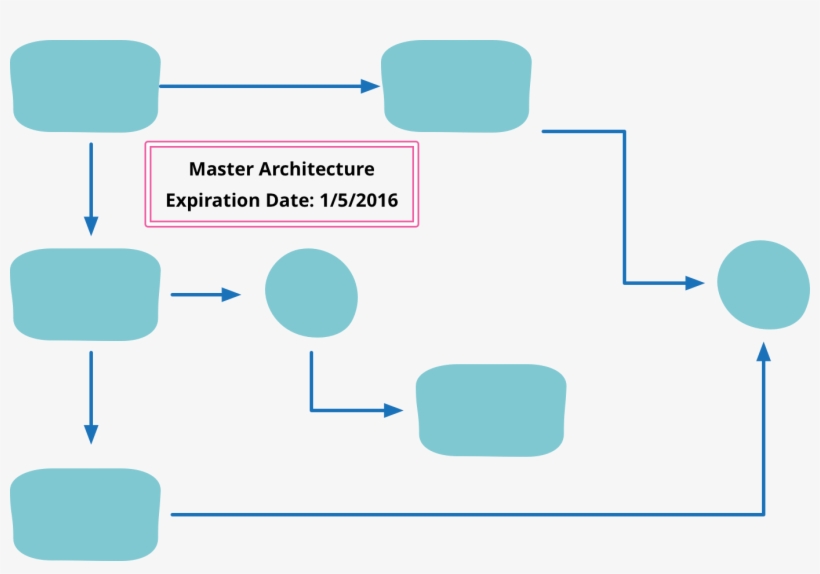 I'm Writing This Article In An Editor Which Dates Back - Software Code Architecture, transparent png download