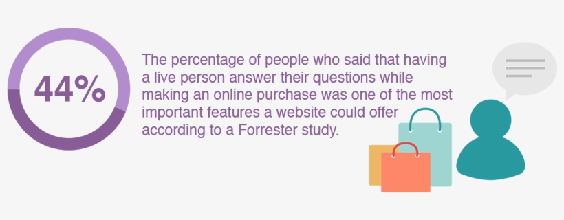 Live Chat Box Forrester Study - Orange, transparent png download