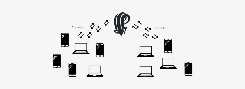 Chatkit-diagram - Diagram, transparent png download