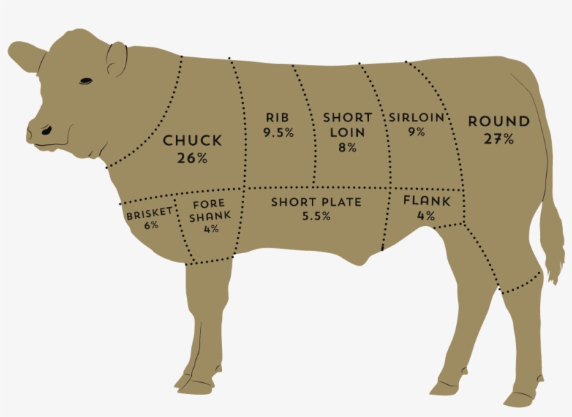 There's No Reason To Search Far And Wide For The Best - Filet Mignon T Bone Steak, transparent png download