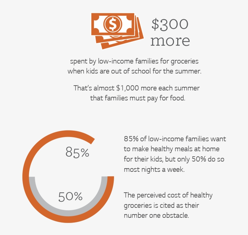 A Proud Supporter Of Share Our Strength's No Kid Hungry - No Kid Hungry, transparent png download