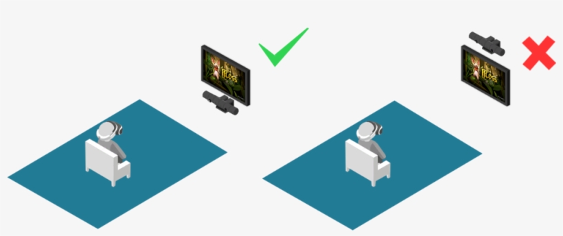 Also Make Sure The Camera Lenses Are Pointed Forward - Psvr Camera Placement, transparent png download