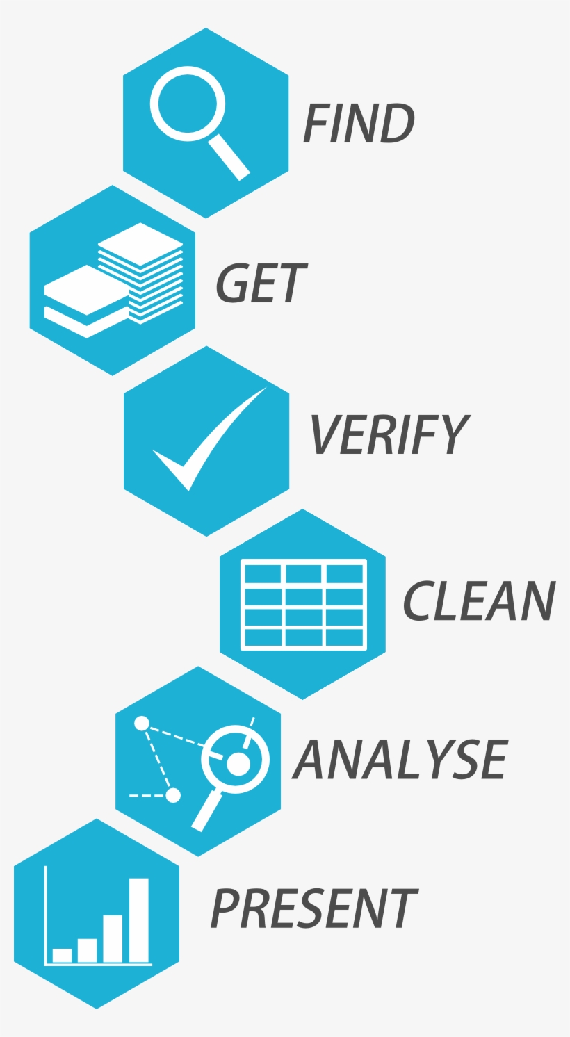 I Had The Pleasure Of Running A Couple Of School Of - School Of Data Pipeline, transparent png download