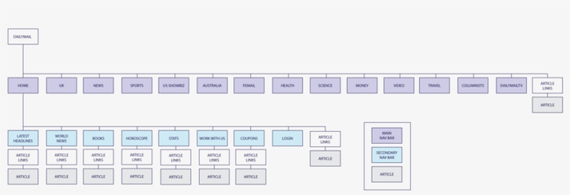 Dailymail Sitemap Homepage-03, transparent png download