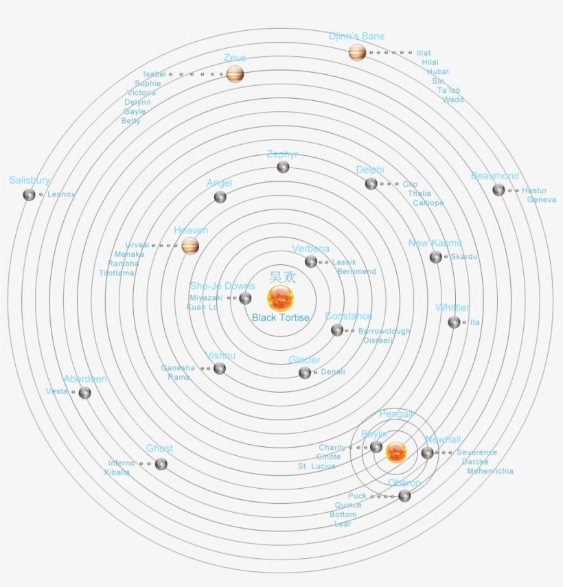 Blue Sun System, transparent png download
