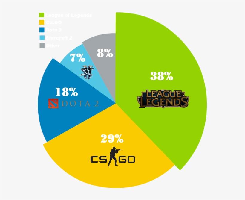 Comparison Between Cs - Game Csgo Ct/t Camp Alloy Chain Dog Tag Necklace /keychain, transparent png download