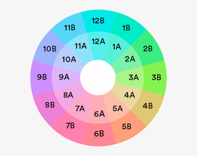Camelote Wheel - 2a Key, transparent png download