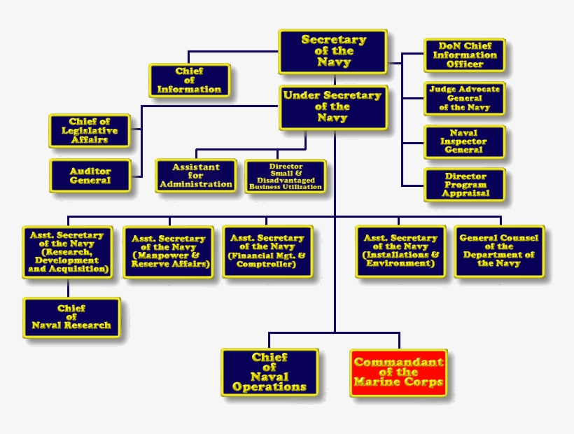 United States Department Of The Navy, transparent png download
