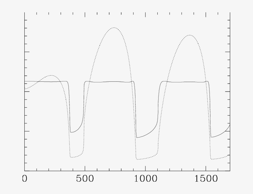 The Light Curve For The Disk, Corona And Jet Model, transparent png download