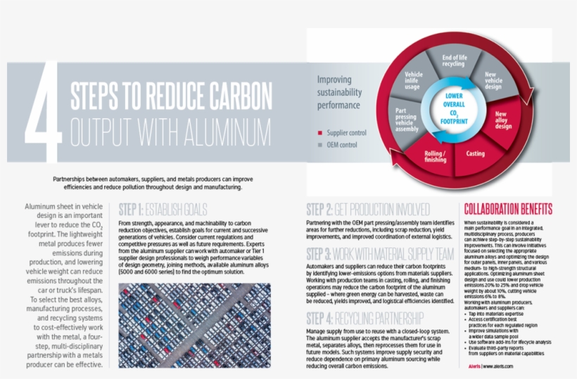 4 Steps To Reduce Carbon Output With Aluminum - Folio Five From Burchard Of Sion's De Locis Ac Mirabilibus, transparent png download