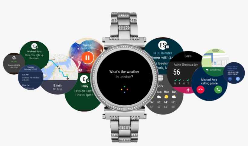 Keep Up With Your World - Michael Kors Access - Touchscreen Smartwatch Sofie, transparent png download