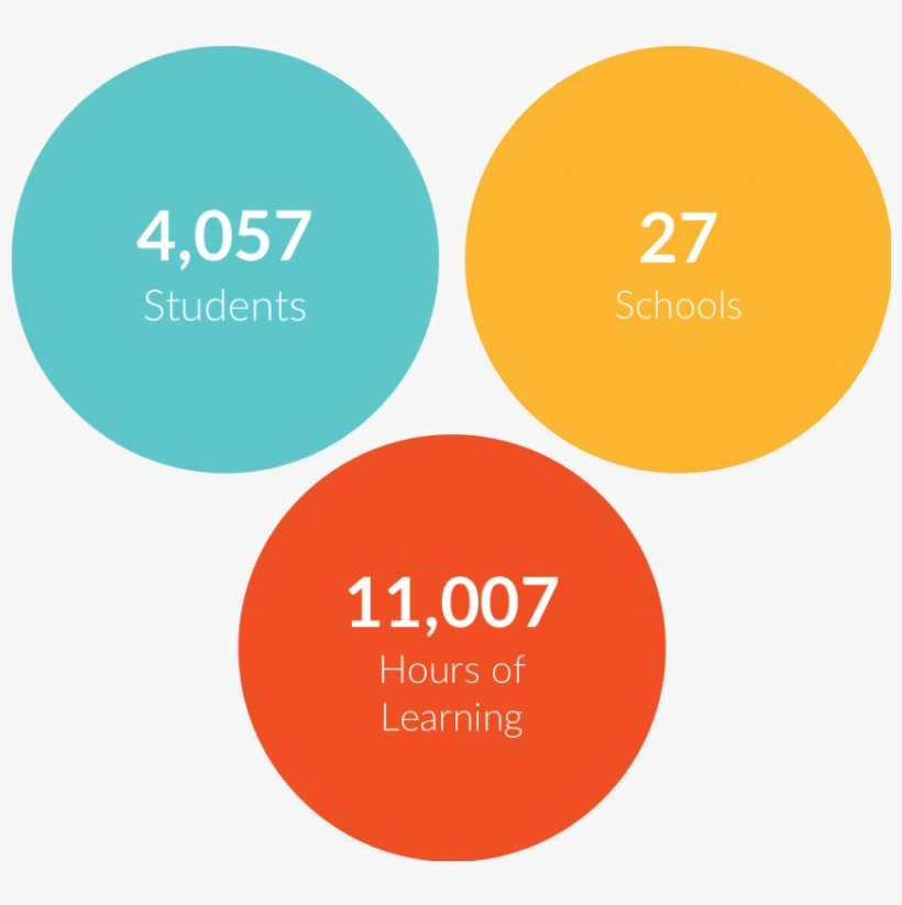 Everfi Stemscholars Program Reach - Circle, transparent png download