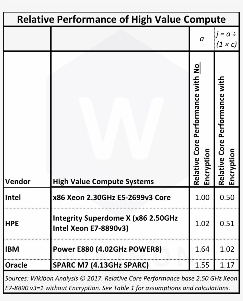 Performance Analysis, transparent png download