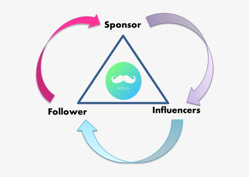 - Png - Portable Network Graphics, transparent png download