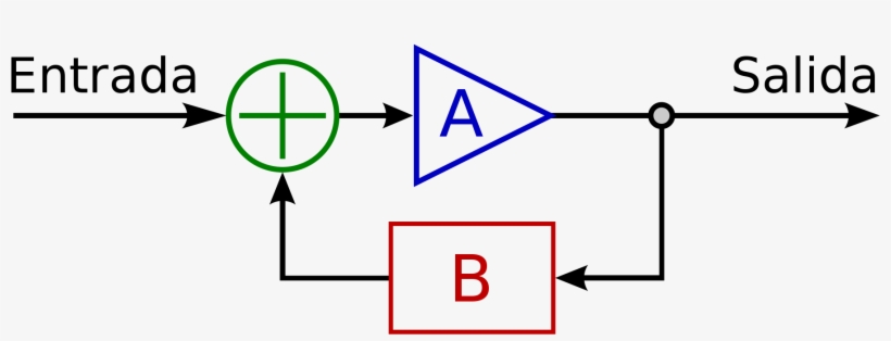 Open - Feedback, transparent png download