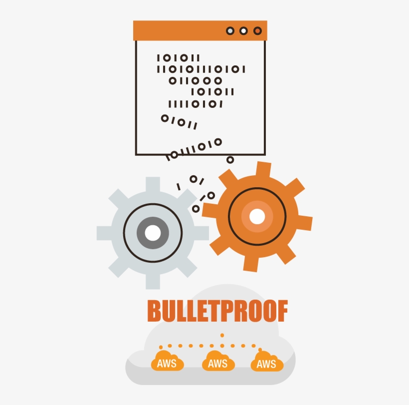 Devops For The Cloud - Circle, transparent png download