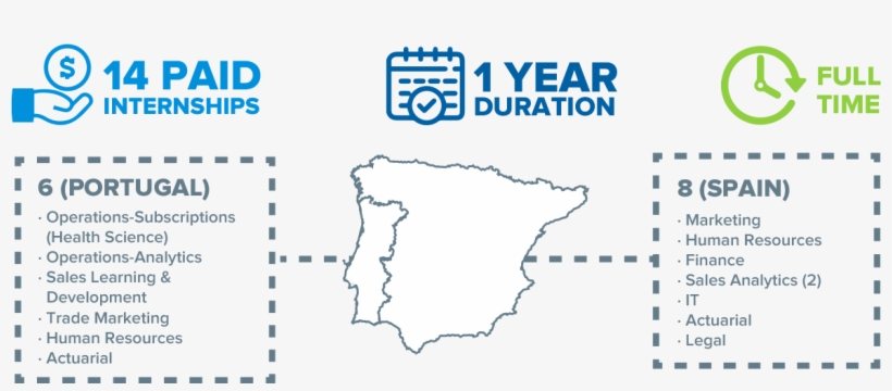 In That Time They Will Have The Opportunity To Collaborate - Diagram, transparent png download