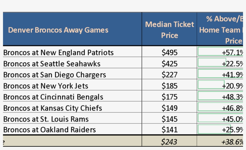 Cincinnati Bengals Logo Png, transparent png download