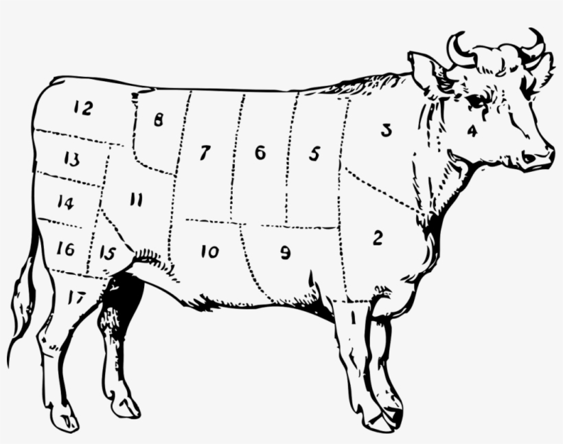Clip Art Royalty Free Library Beef Drawing Ribeye Steak - Ox Clip Art, transparent png download