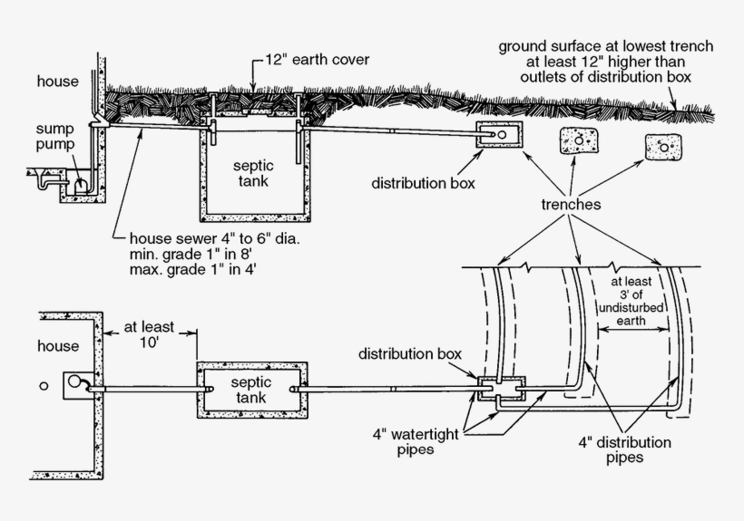 Distribution Box Arch Pinterest - Plan Of A Trench System, transparent png download